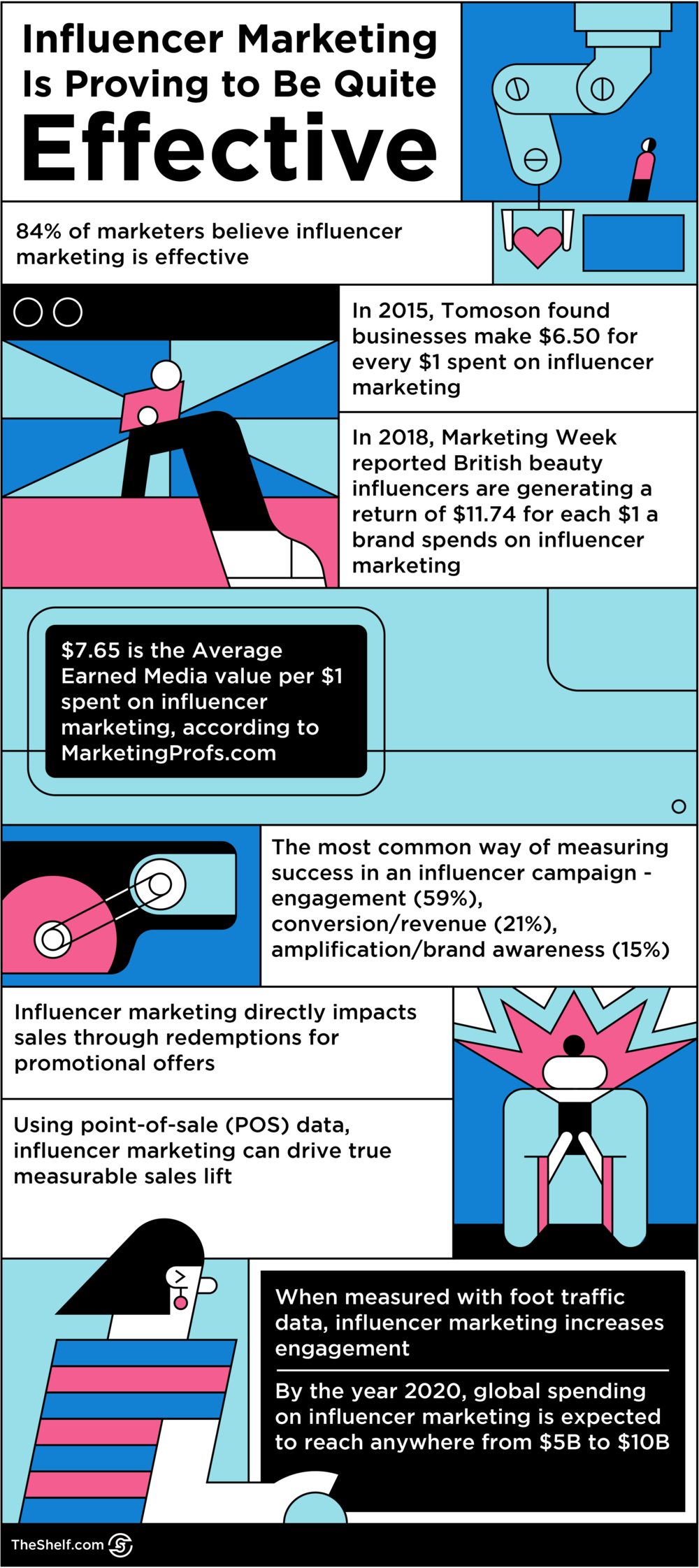 Influencer Marketing: All You Need to Know to Plan, Execute, and